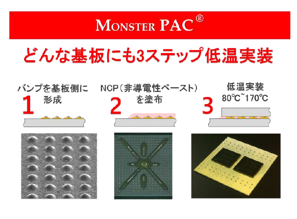 【OSRDAを支えるコア技術】MONSTER PAC(R) 