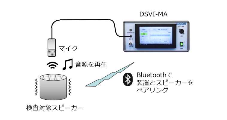 フルーエントスピーカー 耳かけ式 発話リード装置 DAF 吃音改善 Communication quality with headphones, headsets and more