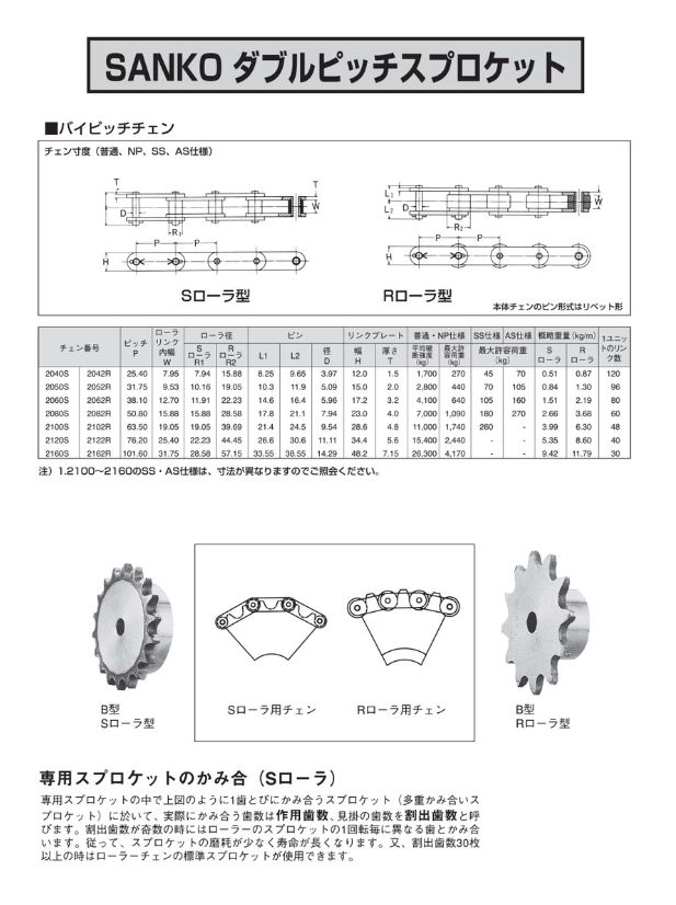 ISO/DIN 06B-1 ローラーチェーンスプロケット 2個 楽天市場】2個セット ISO/DIN 06B-1 ローラーチェーンスプロケット B