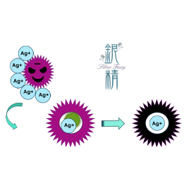 銀イオン安定化水『銀精Ag＋』