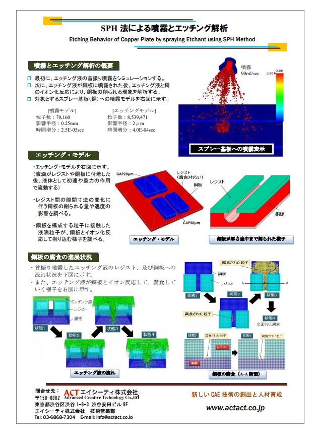 【資料】SPH法による噴霧とエッチング解析