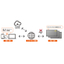 Web-based signage solution "Polabo"