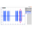 Triggering radar RF pulses using an oscilloscope.