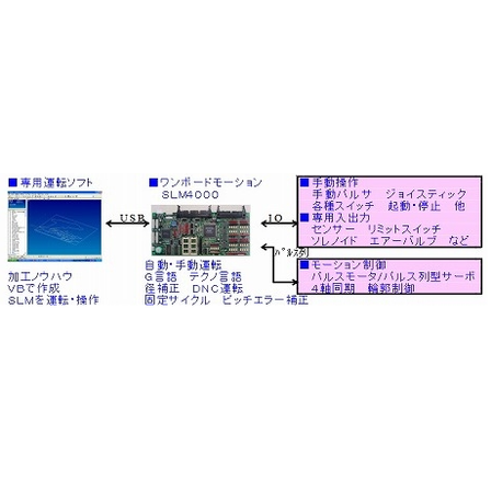 ?加工ノウハウを反映できる精密自動研削盤 画像.png