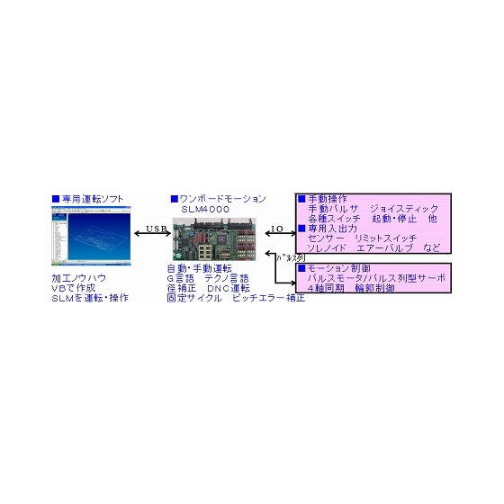 ?加工ノウハウを反映できる精密自動研削盤 画像.png