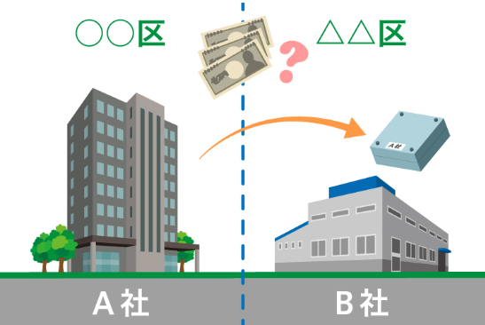 【コラム進呈】外部に貸し出している資産の固定資産税の納付先は？