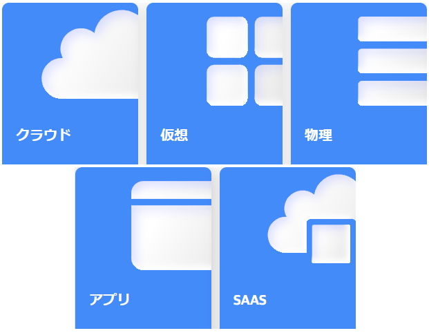 VEEAMプラットフォーム