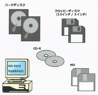 メディアバックアップ作業サービス『LINK』