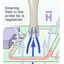 SX-B 3-1 (H field magnetic field probe)