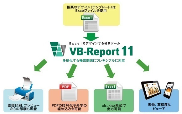 帳票開発ツール『VB-Report 11』