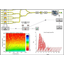 GT-POWER for acoustic simulation