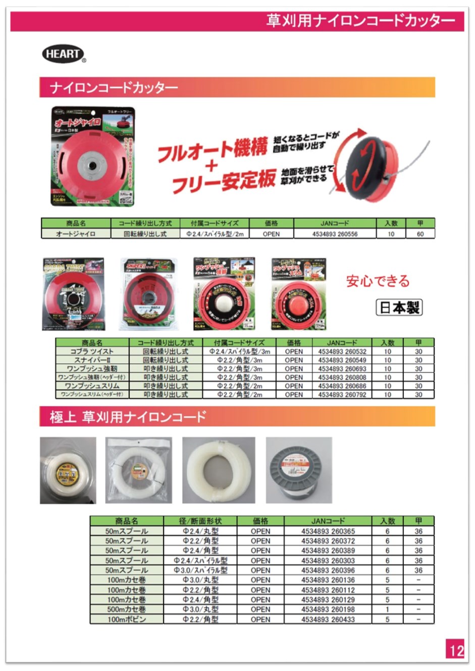 ナイロンコードカッター・草刈刃・作業用補助／保護具 カタログ
