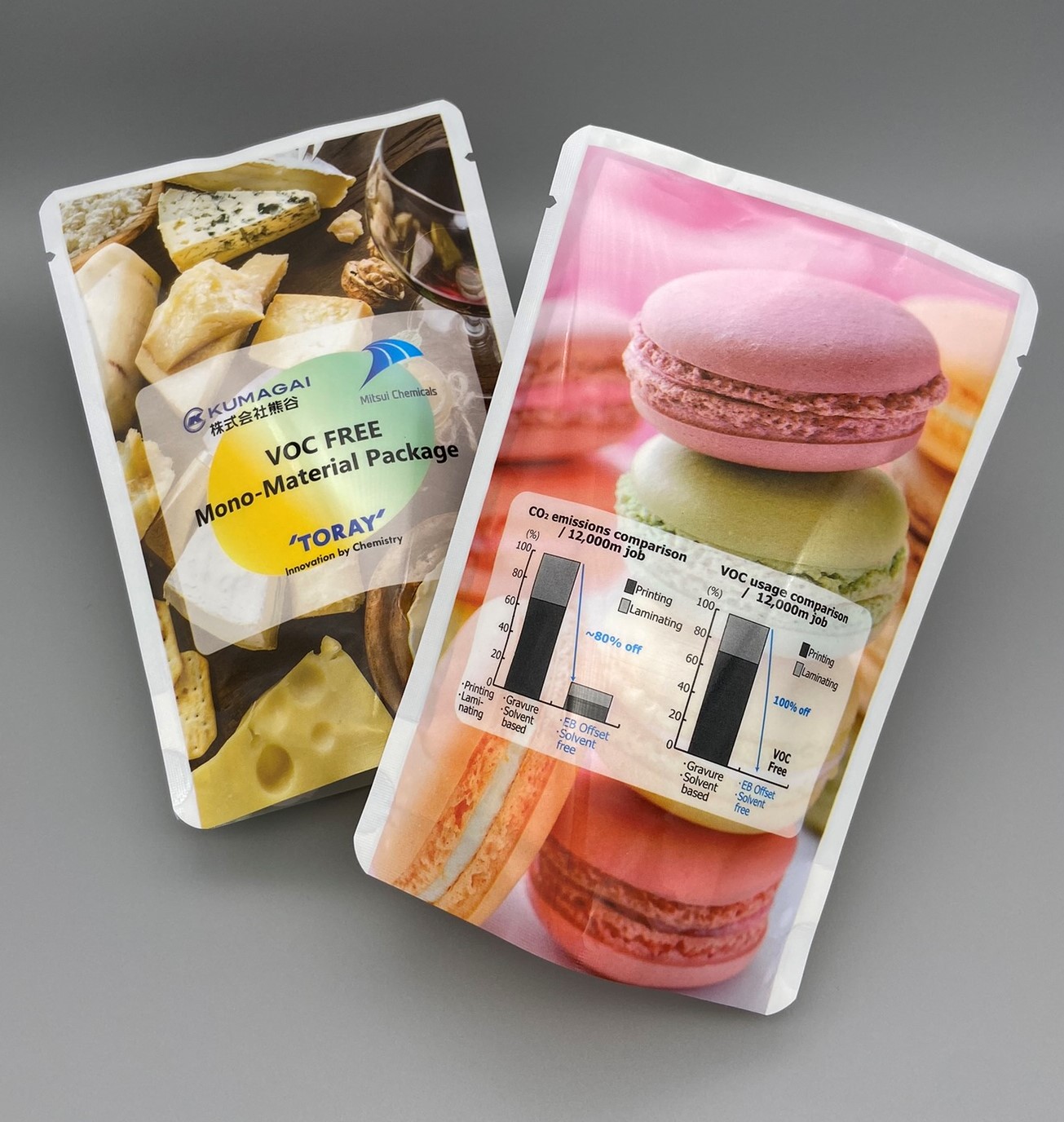 人と環境に配慮したモノマテリアルフィルム包装材・技術を共同開発