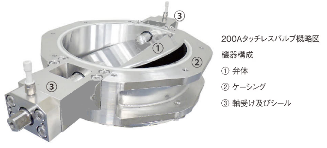 【半導体製造向け】タッチレスバルブフィーダ