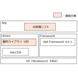 【取引実績】HALCONを使ったディープラーニングソフト開発