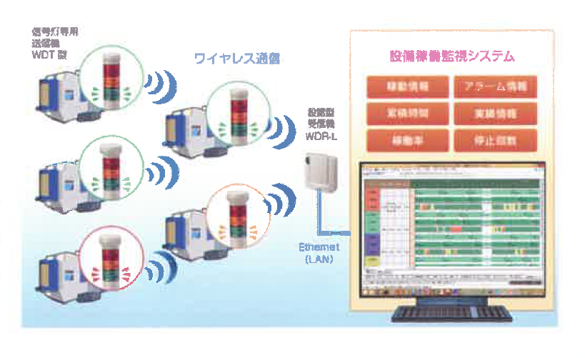 生産スケジューラ　AsprovaAPS＜AirGRIDとの連携＞