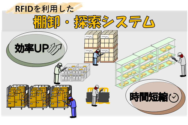 RFIDを利用した棚卸・探索　簡易ソフトウェア/IT