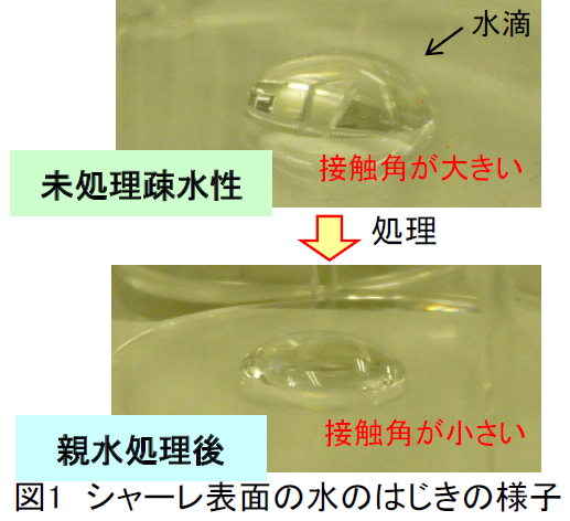 【分析事例】プラズマ処理によるぬれ性変化の原因調査