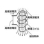 Principle of high-frequency induction heating