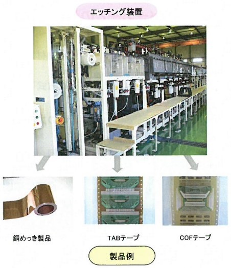 『ロールtoロール製造装置-2』