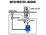 回転加工機用　サーボ・コントロール　NUSCO-600