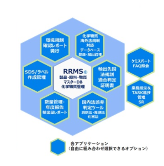 化学品法規制業務支援ソリューション『RRMS(ラムス)』