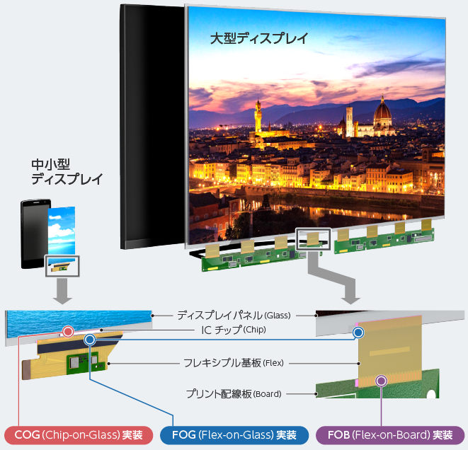 異方性導電膜（ACF）の基礎知識