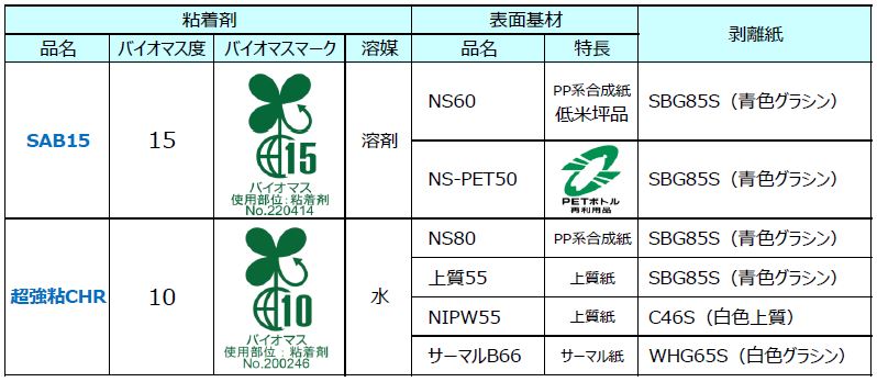 バイオマス粘着剤フィルムタック