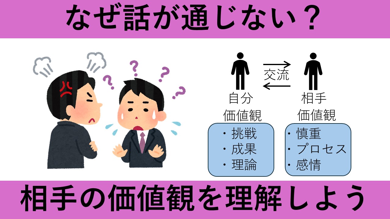 【動画資料】なぜ話が通じない？相手の価値観を理解しよう