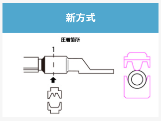 低圧アルミ電線用圧着端子