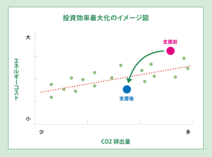 Accounting 炭素会計