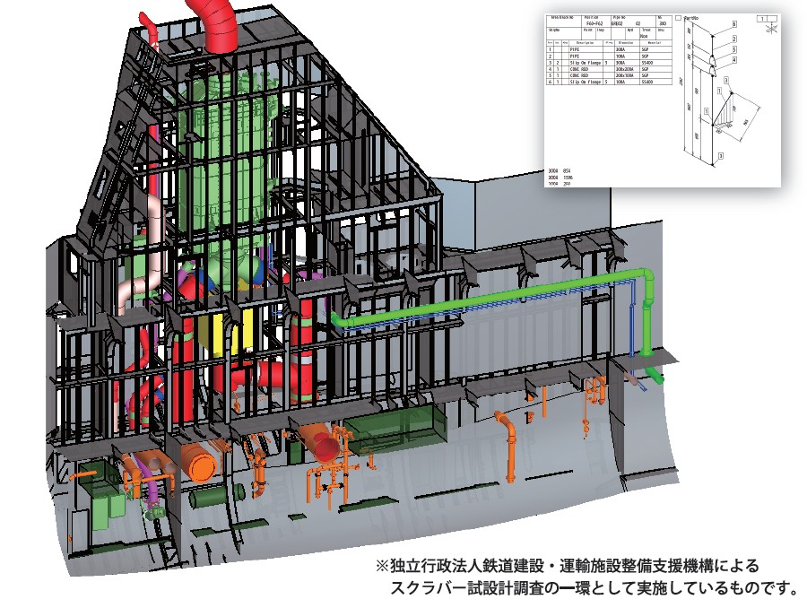 サンケイ設計株式会社　事業紹介