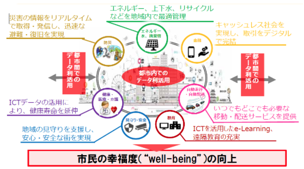 スマートシティがなかなか浸透しない日本特有の理由とは