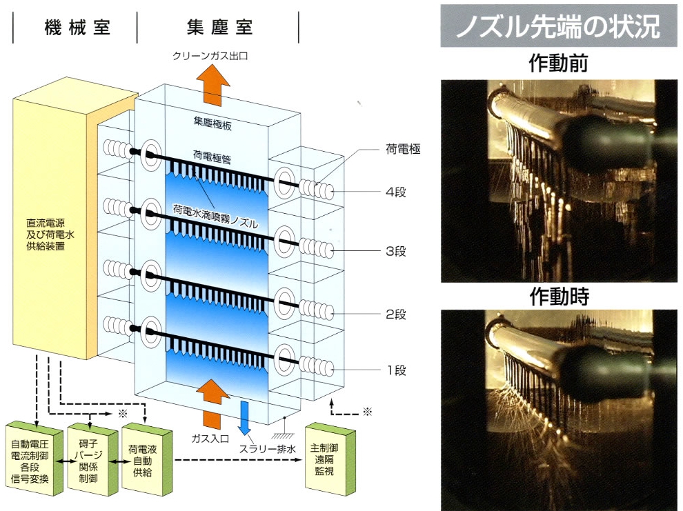 ナノスケール集塵機概略資料