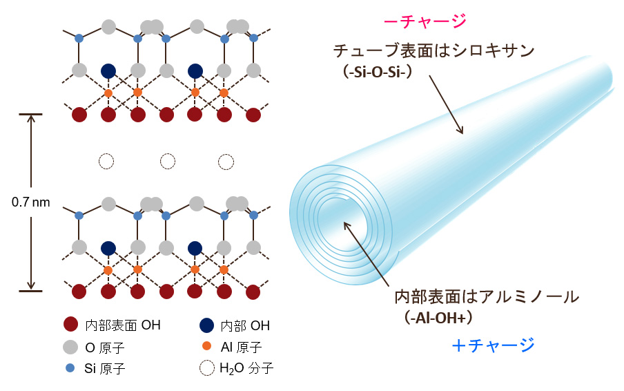  難燃助剤『DRAGONITEシリーズ』