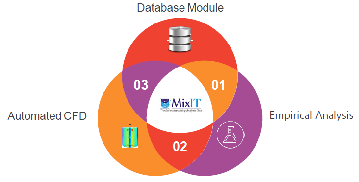 撹拌槽解析ソフト『MixIT』