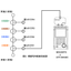 Cable fault location (DTF) exploration <Measurement of simulated indoor wiring>