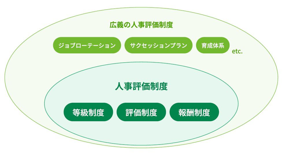 人事評価制度とは