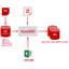 ODX data automatic conversion tool "VisualODX"