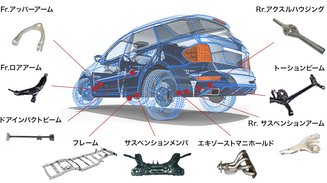 自動車試作部品　製作・開発サービス