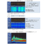 Countermeasures for radiation emission using a signal analyzer.