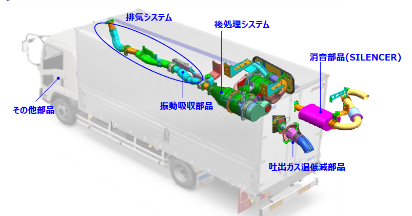 自動車部品　研究・開発・製造サービス