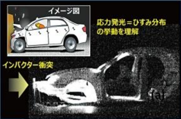 【応力発光技術-活用事例】衝突等の自動車シミュレーションの高度化