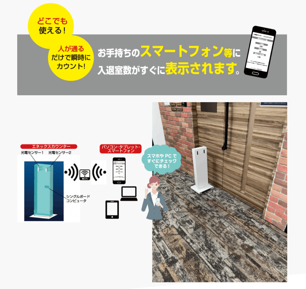 【展示会場向け】人数カウントシステム『エネックスカウンター』