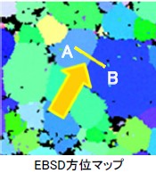 【分析事例】STEM、EBSD像シミュレーション多結晶体構造解析