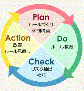 ”食品”品質保証体制構築コンサルティング｜HACCP制度化対応！