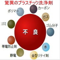 プラスチック洗浄剤『エアロクリーン』