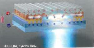 有機半導体レーザーダイオード『OSLD』