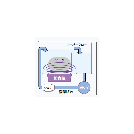 エスエヌディ5.png