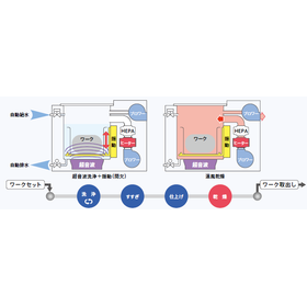 【導入事例】全自動式超音波洗浄機 製品画像